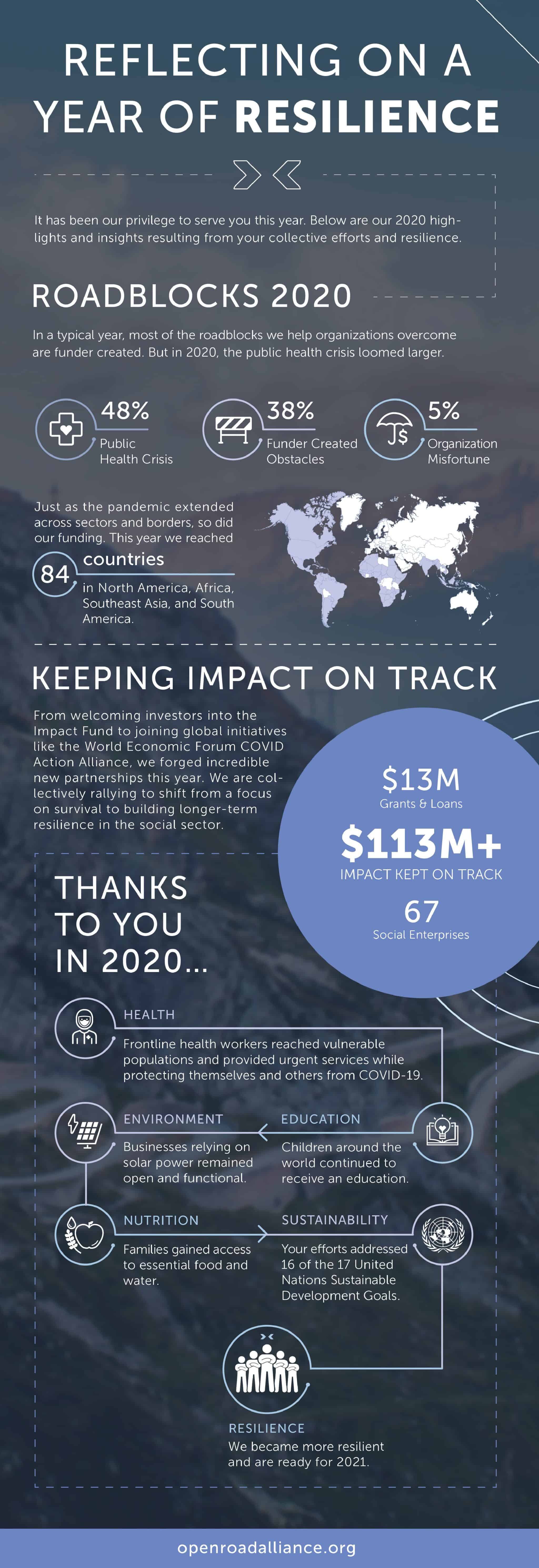 Small infographic